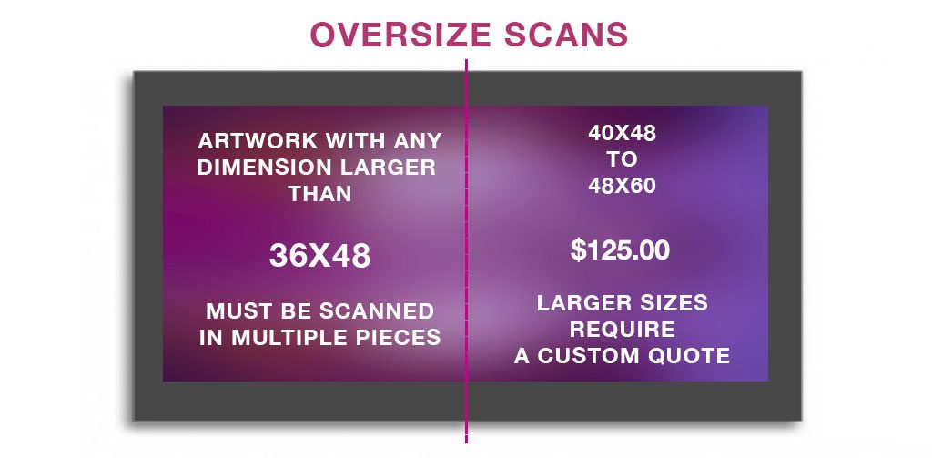 oversize scans