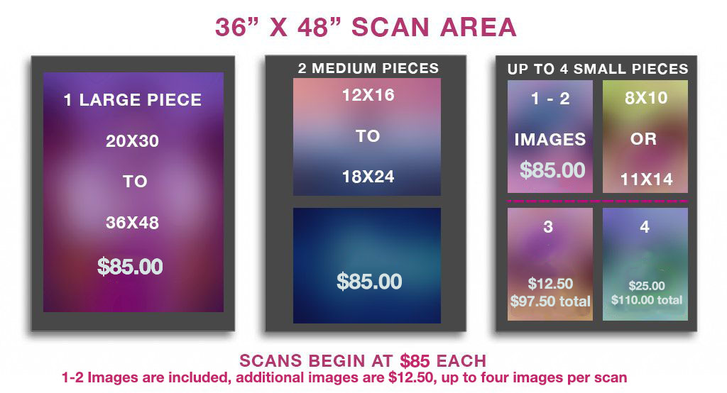 new-scan-pricing-2019
