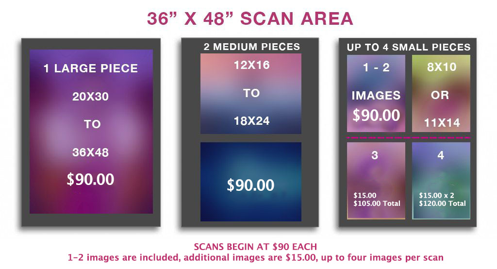 New Scan pricing chart 2023
